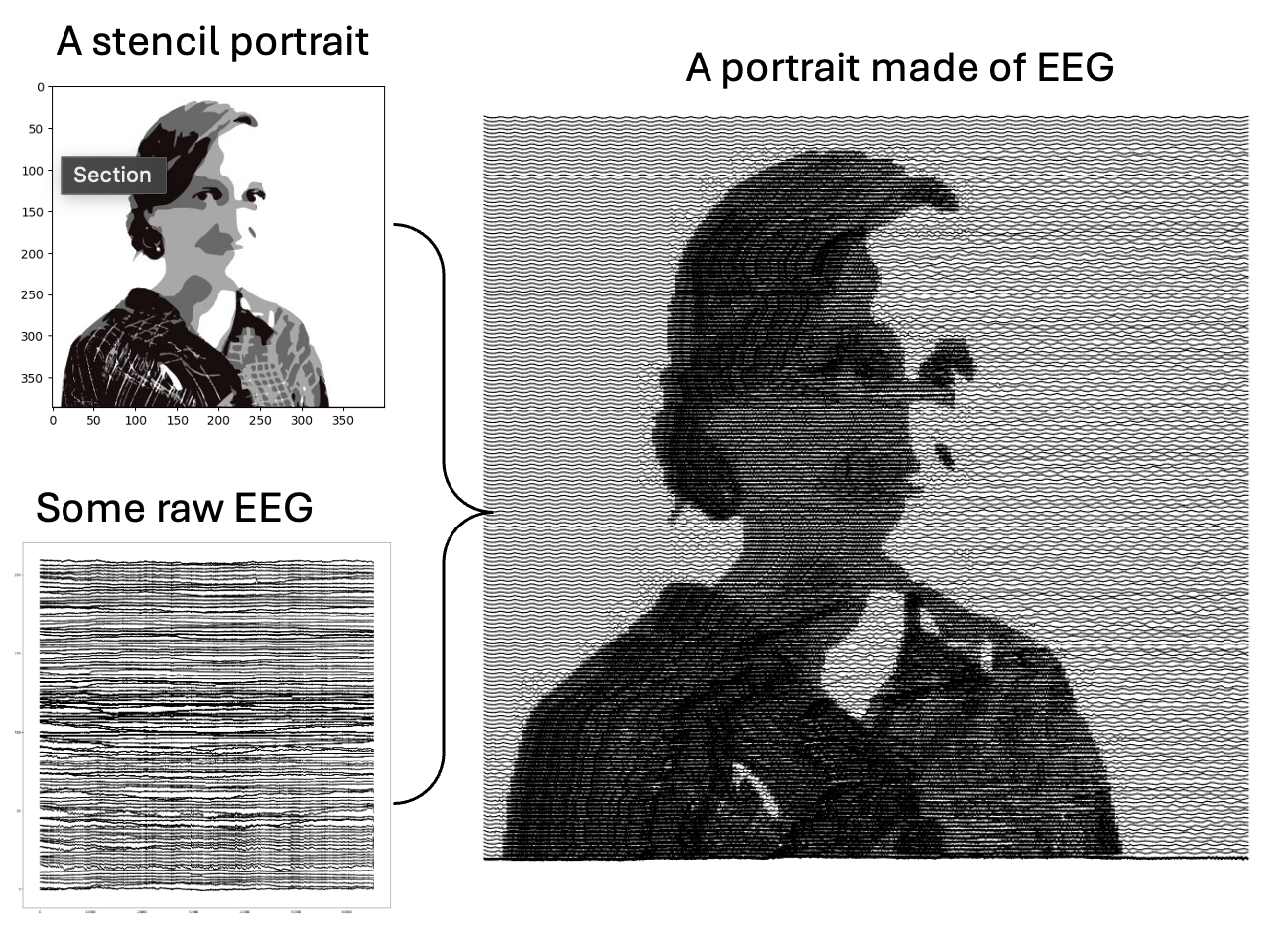 Portr-EEG